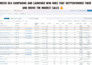 entirely manage facebook and instagram ads for ecommerce or leads